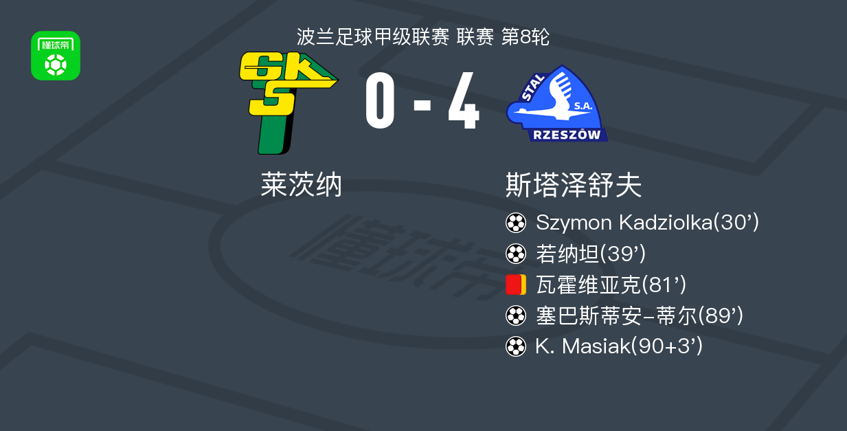 莱茨纳vs胡尼克拉科夫