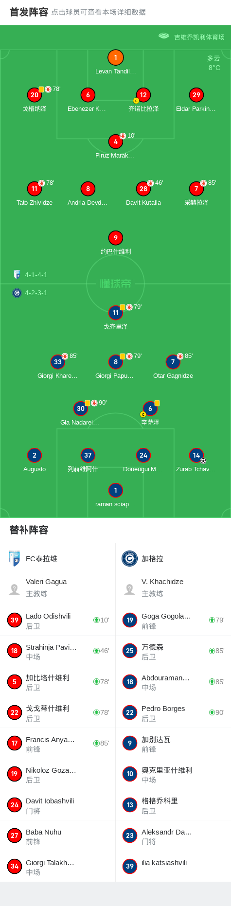 加格拉