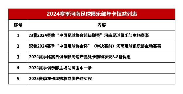河南足球俱乐部_2024赛季河南足球俱乐部年卡_河南足球俱乐部主场赛事票务