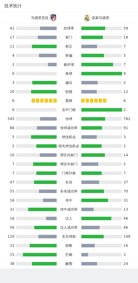 马德里竞技vs皇家马德里国王杯1/8决赛赛果_国王杯皇马_格列兹曼罗德里戈建功马竞4-2力克皇马