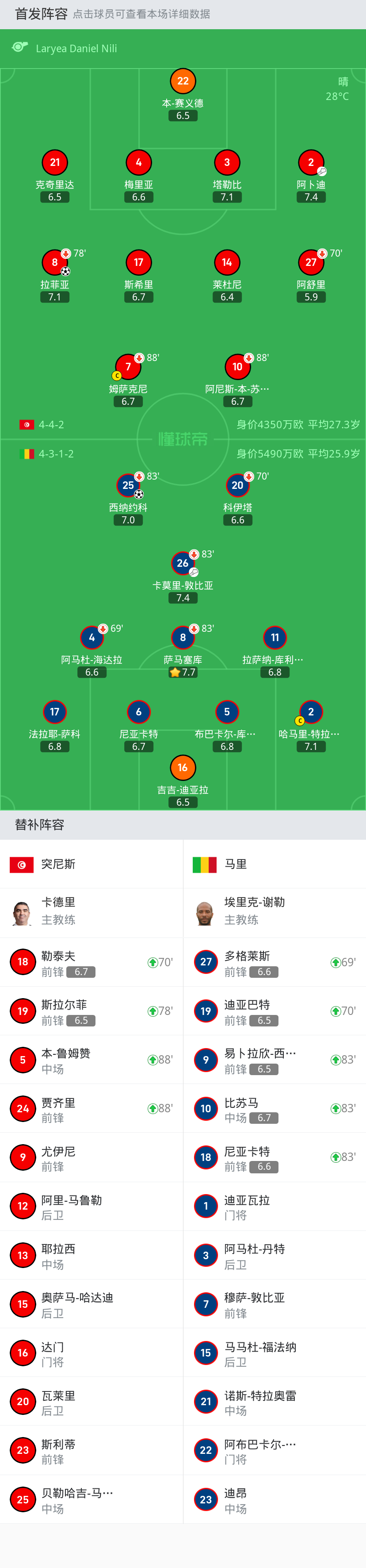 西纳约科