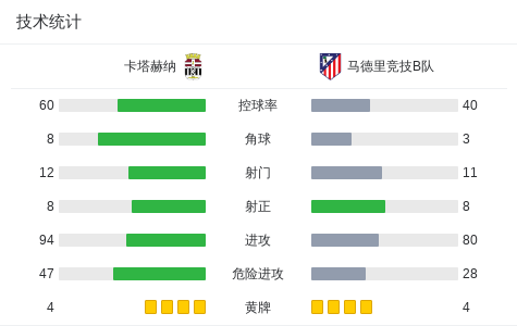 马德里竞技 vs Viking