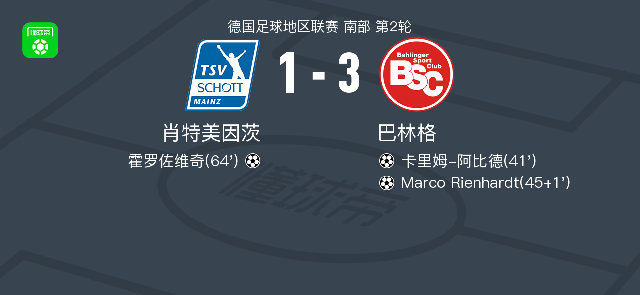 巴林格vs马格德堡