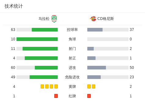 格尼斯