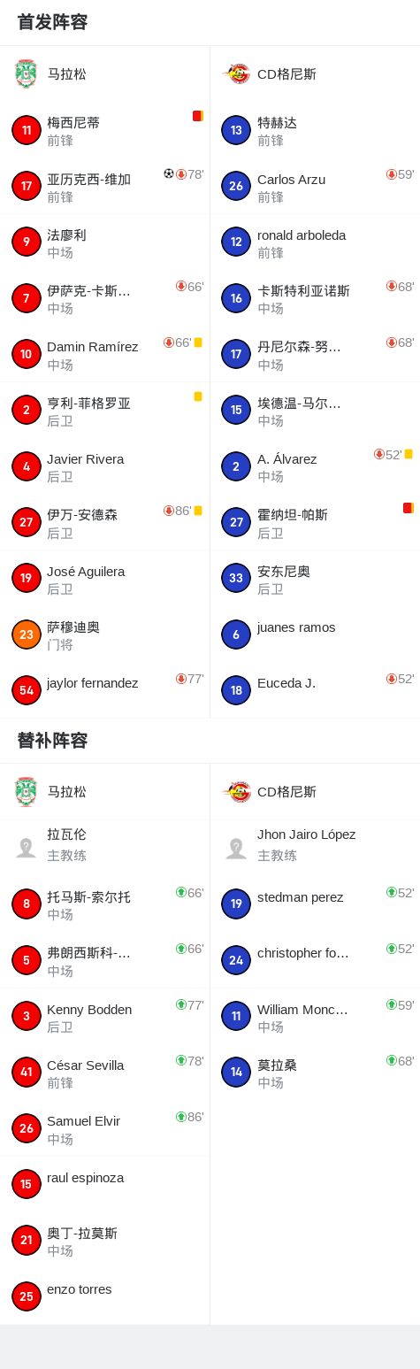 格尼斯vs乔洛马