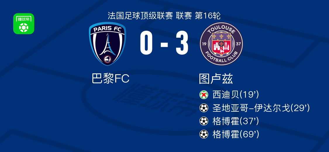 圣地亚哥 vs 波特兰伐木者