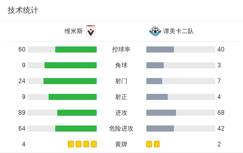 马尔杜vs维米斯