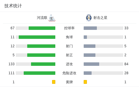 河流联vs尼日尔FC