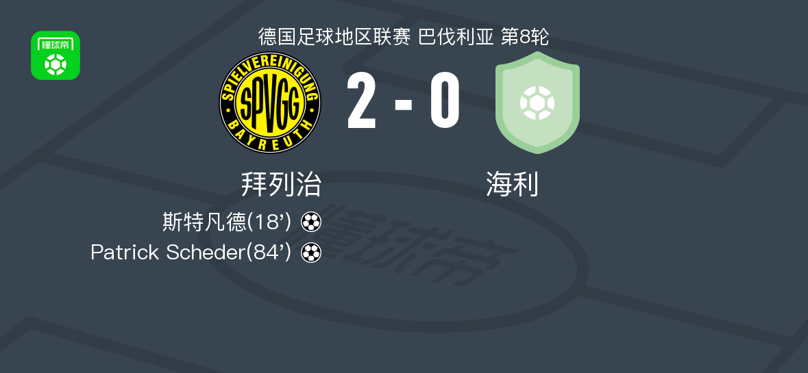舒云霍特vs拜列治
