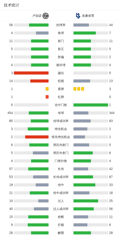 GC苏黎世野猫队 vs 洛桑