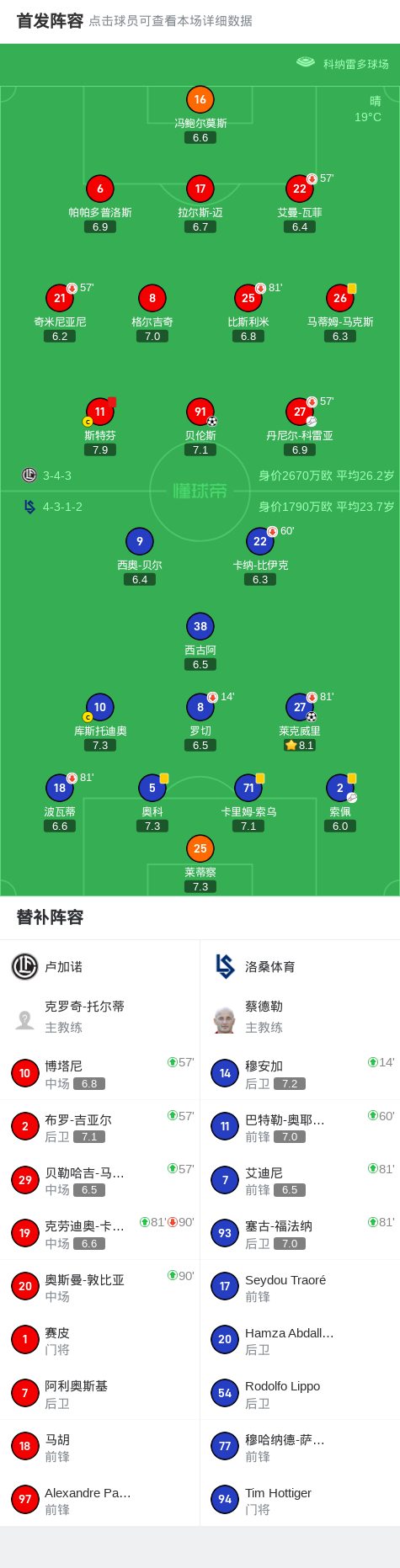 卢加诺 vs Kauno Žalgiris