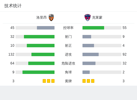 穆罕默德·阿内斯