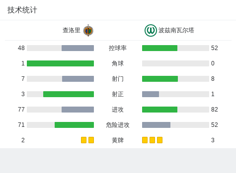 查洛里vs涅波沃米采