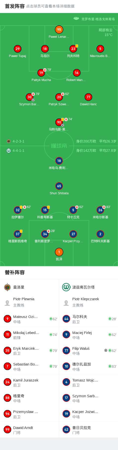 查洛里vs阿尔卡