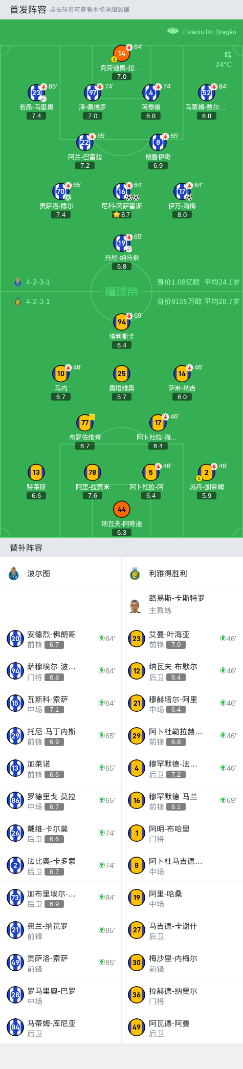 哈齐姆 vs 利雅得胜利