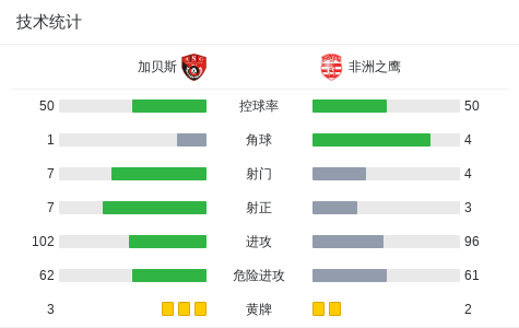加贝斯