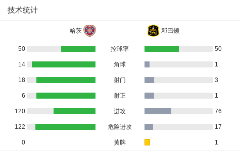 卡尔图姆