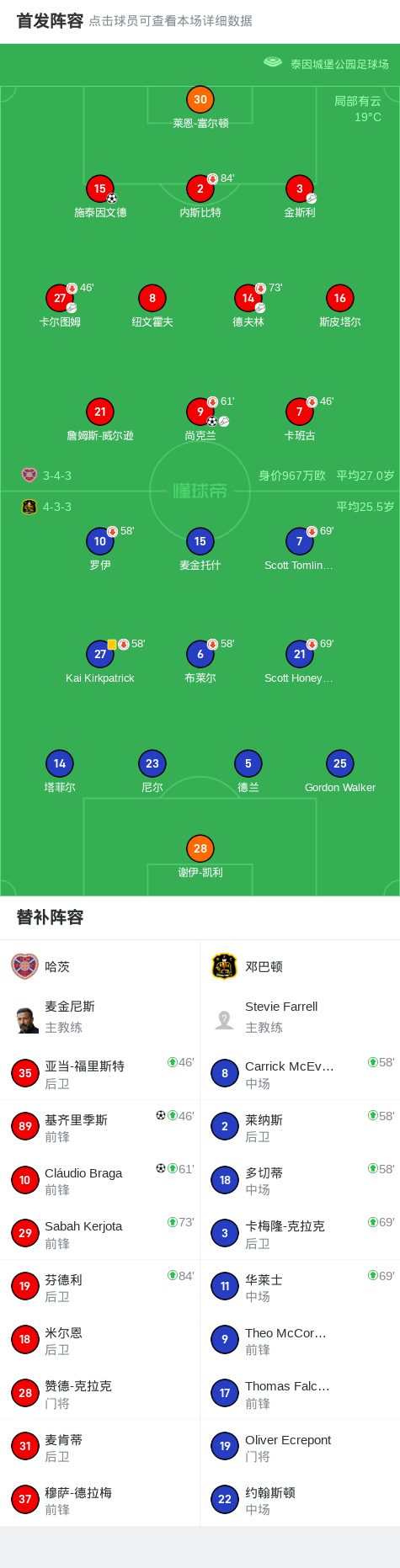 Thun vs 哈茨