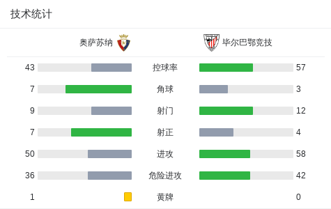 奥桑贝拉