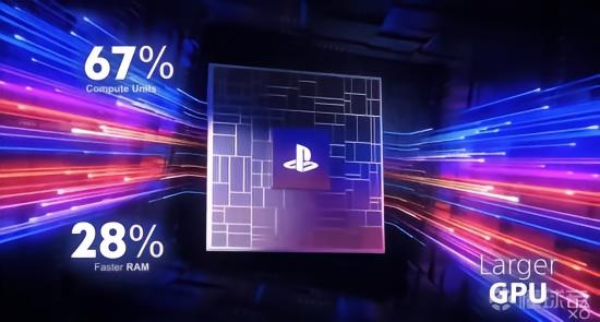 ps5 pro发布日期_ps4pro价格_ps5 pro性能提升