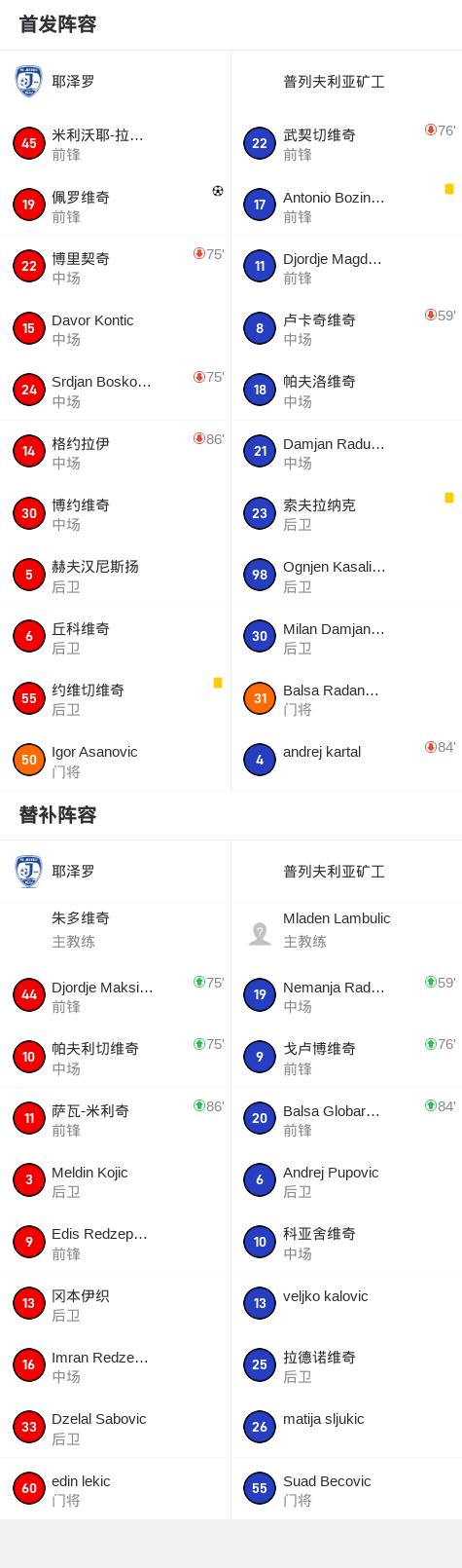 蒂瓦特阿森纳vs耶泽罗