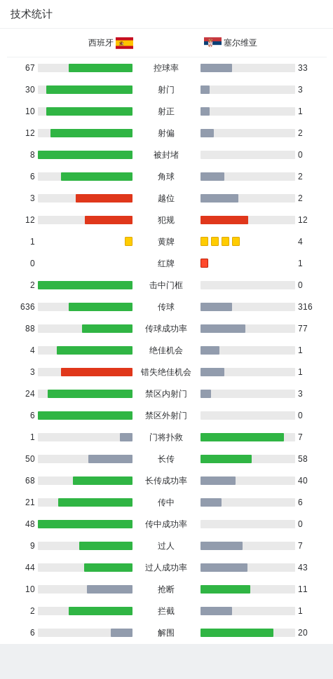 欧洲国家联赛A级联赛 西班牙对塞尔维亚 比赛精彩瞬间_塞尔维亚足球
