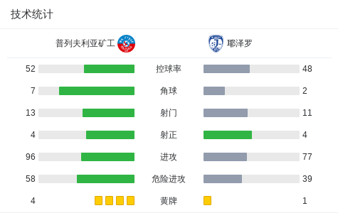 蒂瓦特阿森纳vs耶泽罗