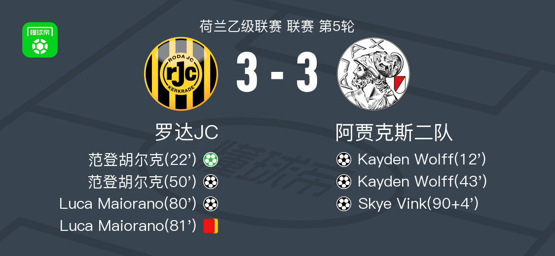 罗达JC vs 福伦丹