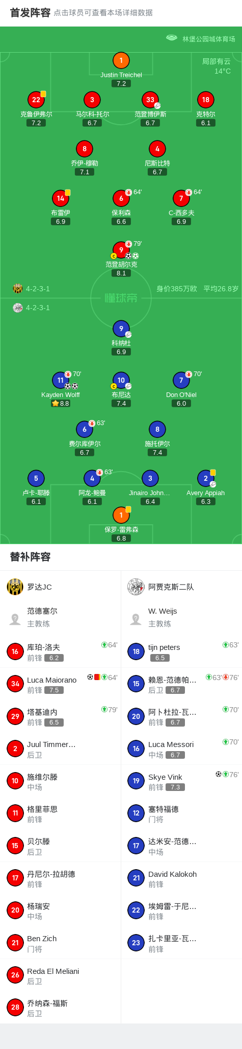 RKAV华伦丹 vs 罗达