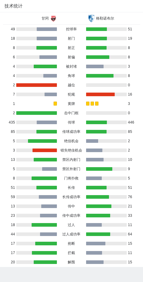 甘冈 vs 雷恩