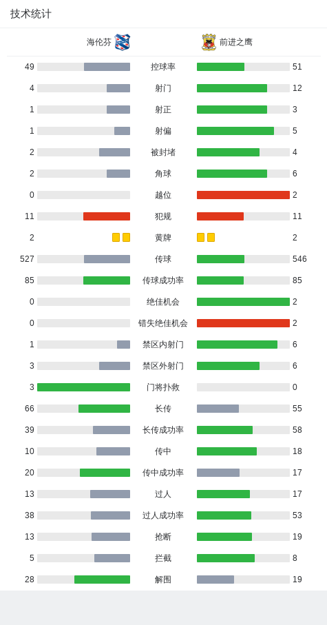 特伦斯科夫