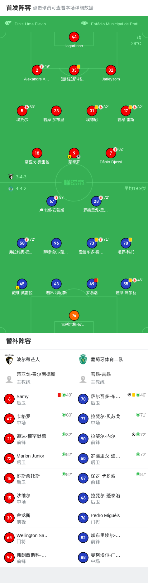 阿马多拉之星 vs 波尔蒂芒人