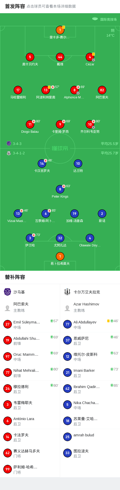 沙马基vs尼菲治