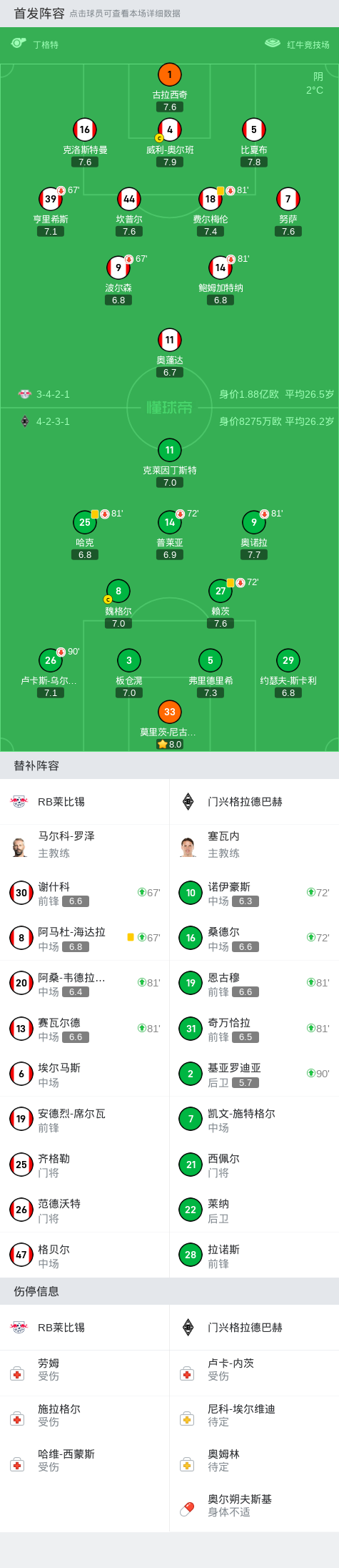 德甲RB莱比锡门兴格拉德巴赫比赛战报_德甲第10轮比赛详细数据_门兴vs拜仁慕尼黑