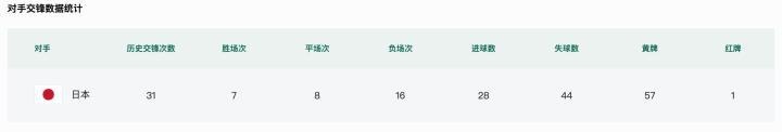比赛日前瞻：两连胜的国足再战日本，厦门主场能否创造奇迹？