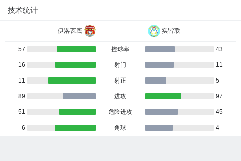 实皆联vs妙瓦底