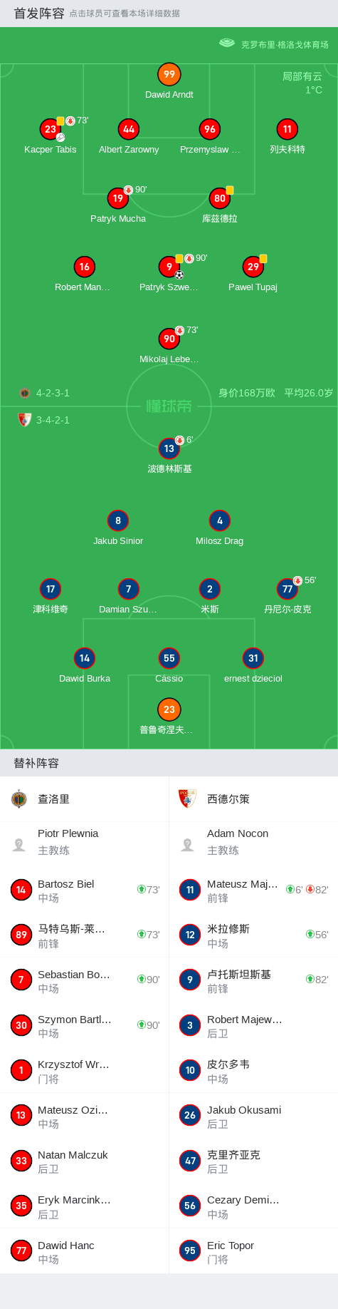 查洛里vs涅波沃米采