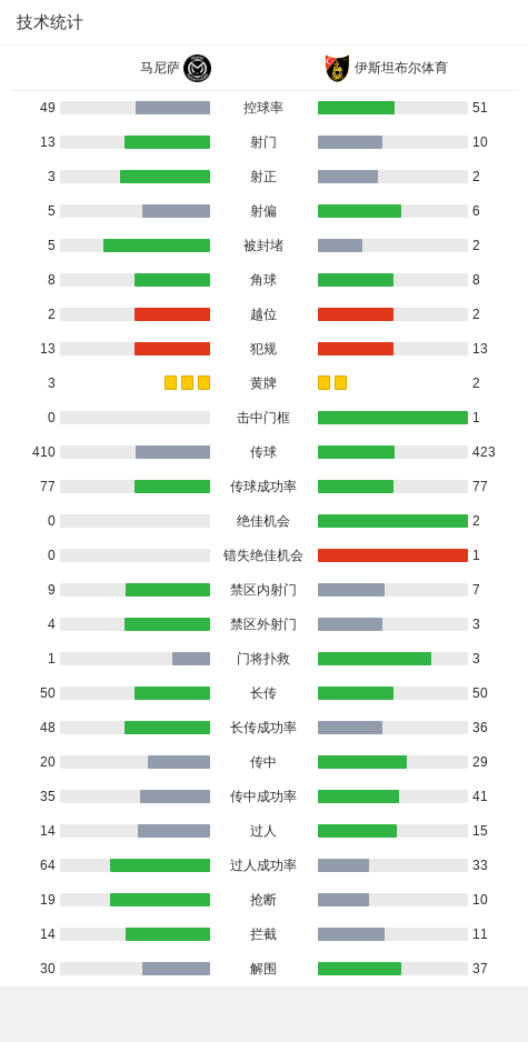 沙隆索恩 vs 马尼萨