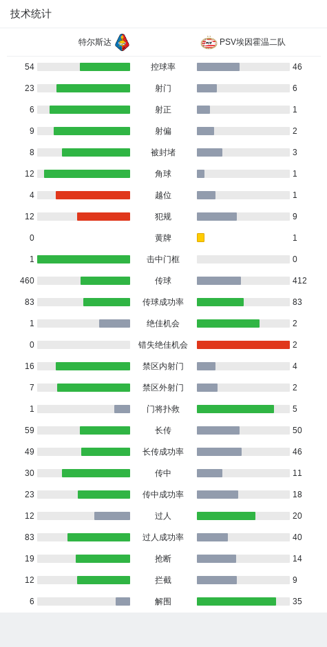 埃达乔里