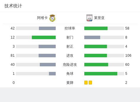 杜连斯 vs 莱里亚