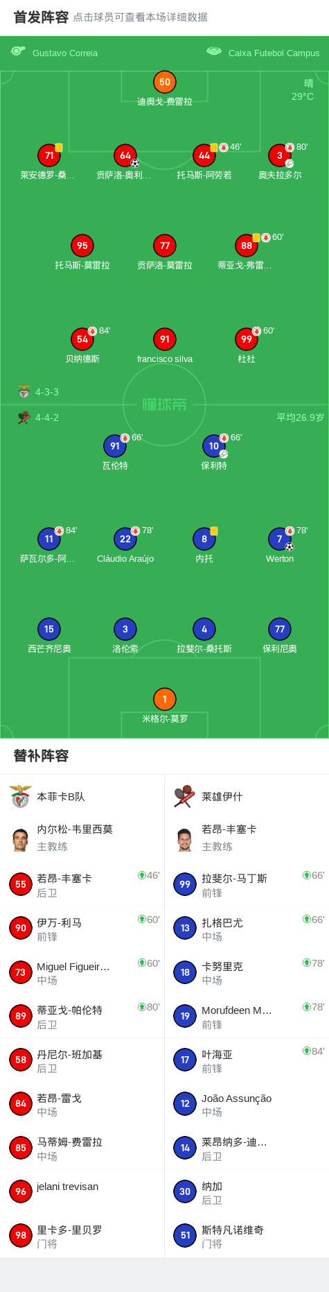 莱里亚 vs 本菲卡B队