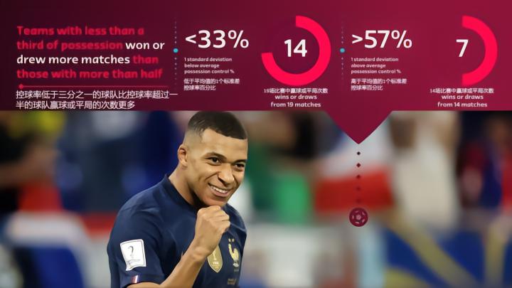 为什么我说防守足球比进攻更耐看？今天我们言简意赅...