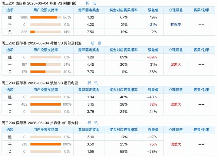 6.3竞足支持率汇总