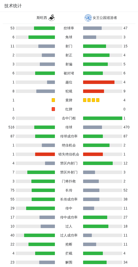 女王公园巡游者 vs 米尔沃尔