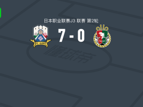 FC岐阜7-0横扫高知联合，特尔两球，闲田隼人两球