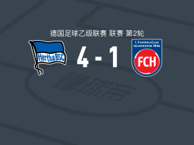 柏林赫塔4-1大胜海登海姆，奥卢瓦塞温-阿德乌米建功，泽弗克破门