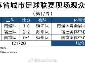 2026江苏省城市足球联赛现场观众人数统计（第17周）