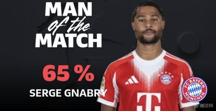 梅开二度_格纳布里当选拜仁vs柏林联合全场最佳球员