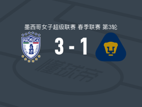 帕丘卡女足3-1美洲狮女足，凯莉-凯塞多破门，科拉尔建功