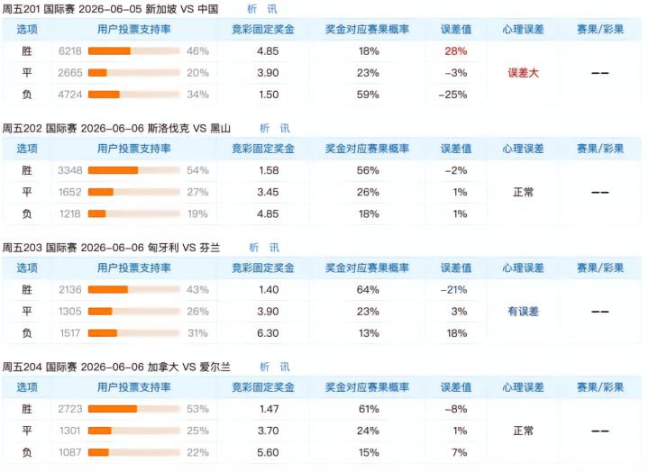 6.5竞猜支持率汇总